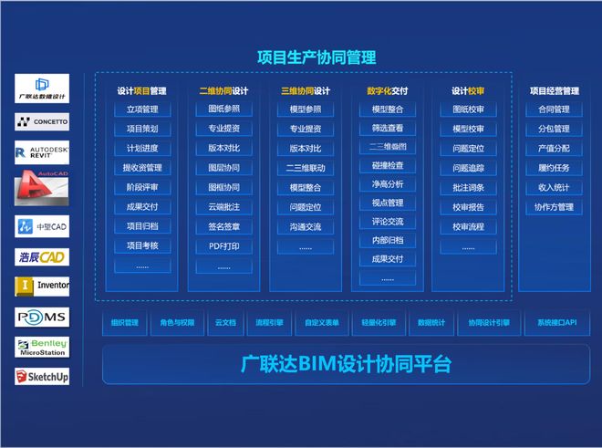 工程行业常用软件分类及代表性工具（2025年最新动态）