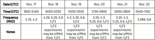 【通联预约】27-10MHz HAARP电离层实验正在进行调制方式可为调幅、调频