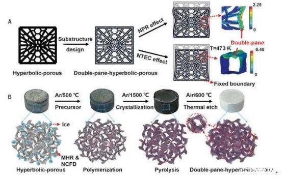 金三江：公司近几年不断向食品和药品、高端工业、高性能轮胎等领域二氧化硅拓展