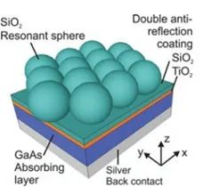 河北涿州借势北京加快推进经济发展方式转变